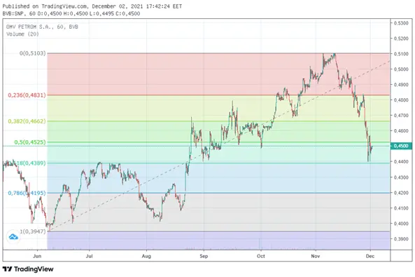 FIB_retracement