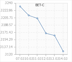 BET-C