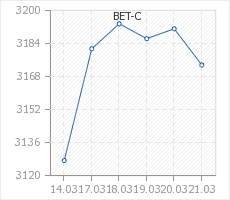 BET-C